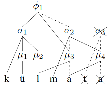 Prosodic hierarchy of Estonian Q3